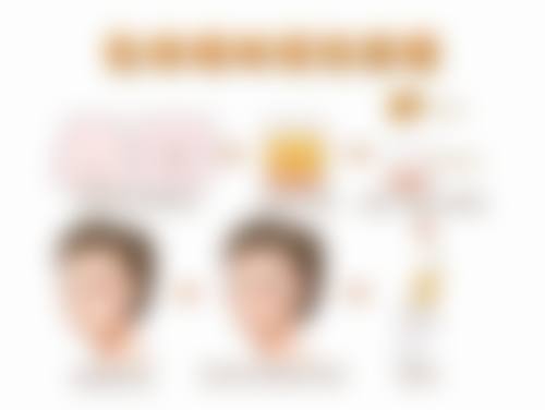 中翰割双眼皮的修复时间长吗？