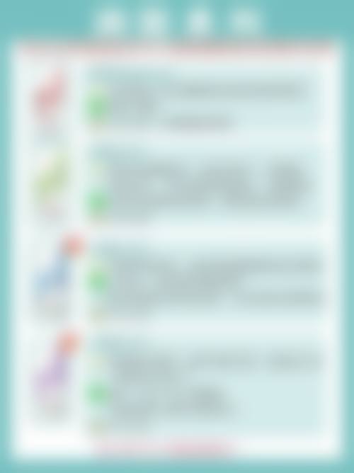 吸脂术后如何护理？