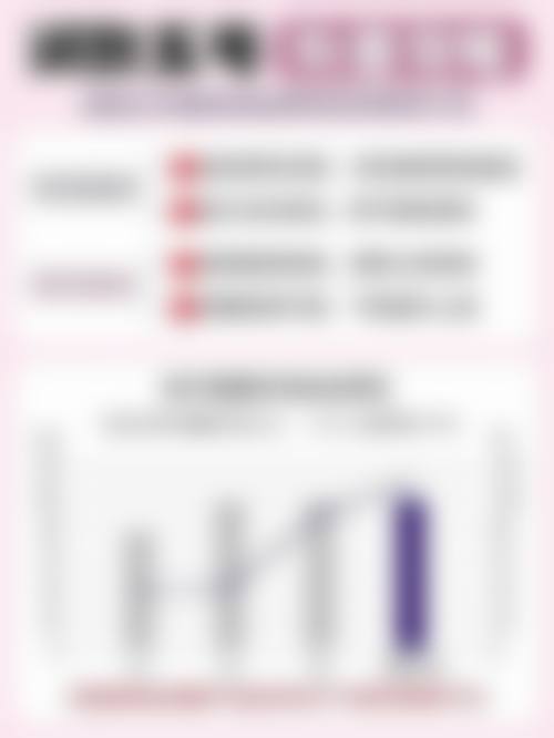 叶兰医生看诊优势：全方面关怀的贴心服务