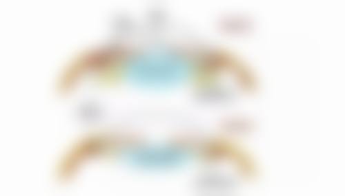 崔贤敏（Choi Hyun - min）院长看诊优势