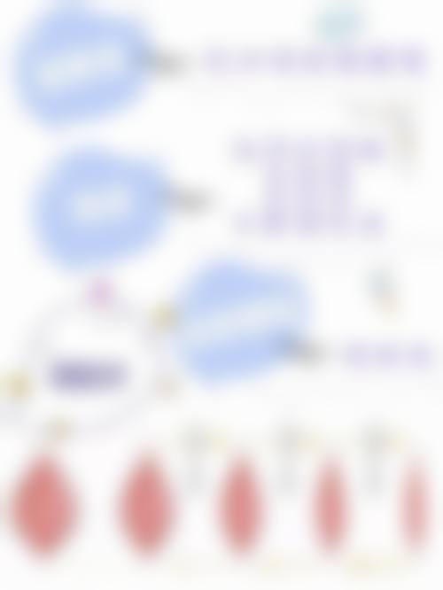 袁相斌医生真实实例