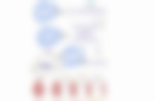 如何保护内窥镜双平面隆胸术的安心